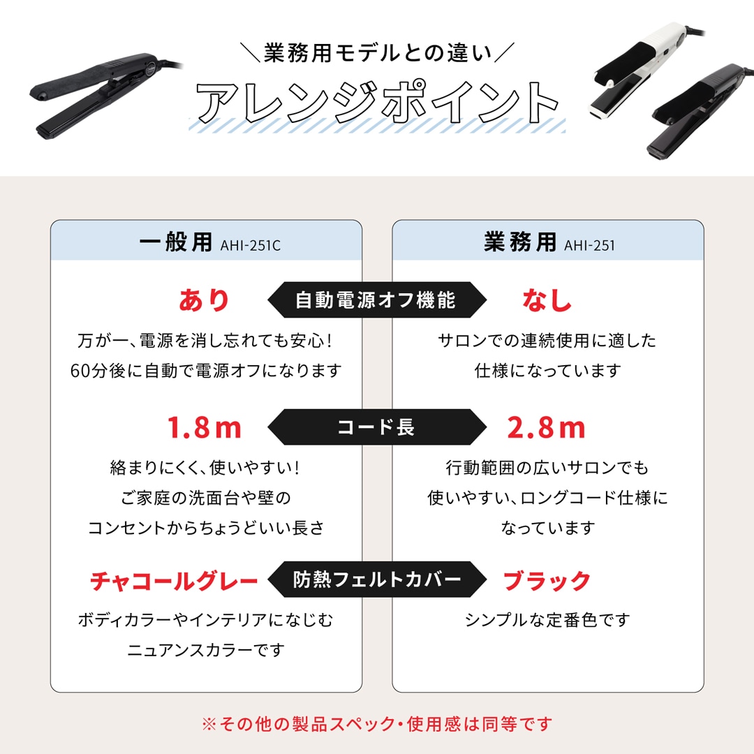 AHI-251の画像