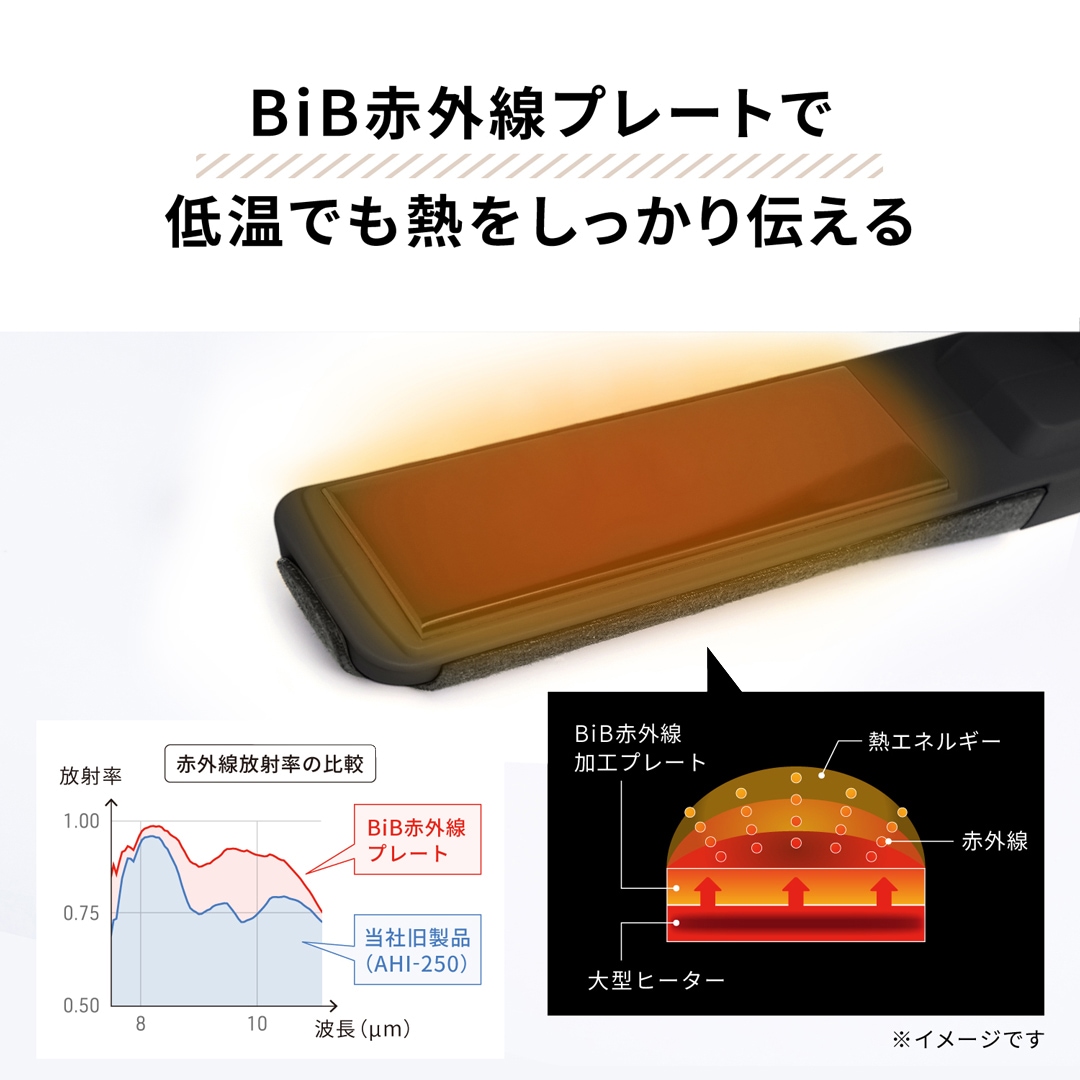 AHI-251の画像