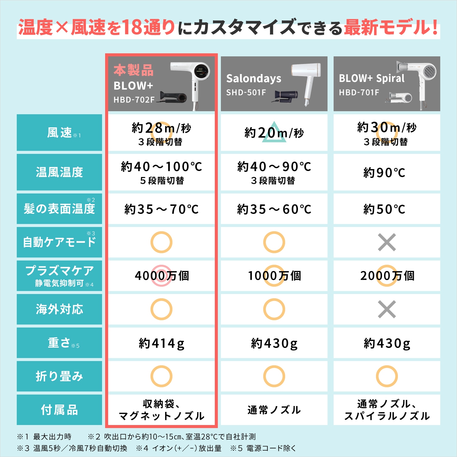ブロープラスLP