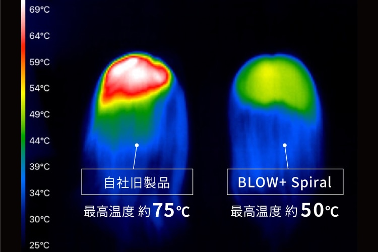 熱で髪を傷めにくい