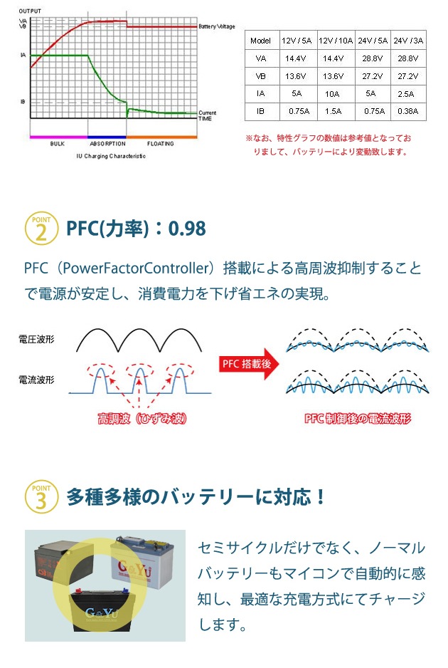 COTEKコーテック 全自動充電器 PFC搭載マイコンハイテクチャージャー