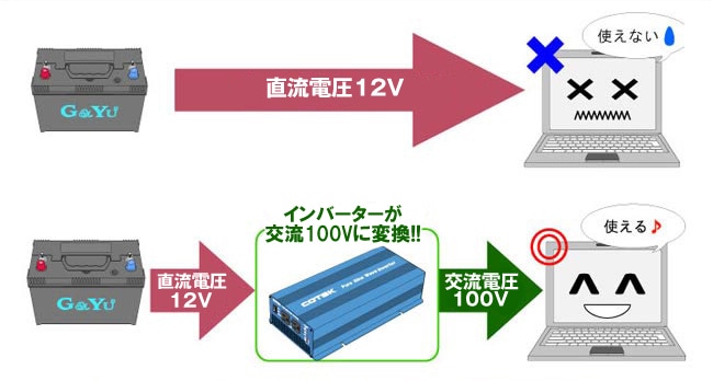 インバーターの選び方 インバーター 充電器の専門店 ワンゲイン インターネット本店