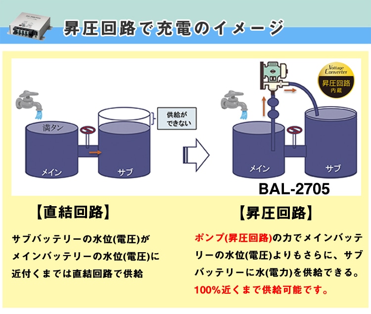 BAL 2725 大橋産業 アイソレーター 走行充電器 サブバッテリー