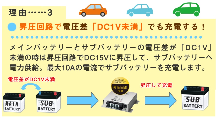 BAL 2705 大橋産業 アイソレーター 走行充電器 サブバッテリーチャージャー BAL-2705 最大出力電流60A 出力電圧12V 昇圧回路付き  | すべての商品 | | ワンゲインネットショップ本店