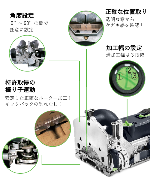 OKURAセット】Lamello ラメロ | Zeta P2 ＋Festool フェスツール