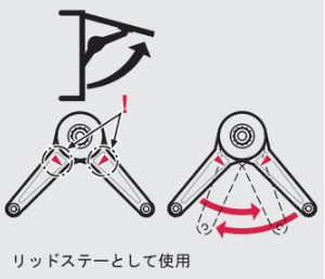 リッドイメージ図