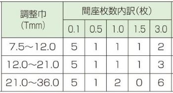 兼房 | 調整式クロスカッター【U-H(超硬)】 | メーカー,兼房 | 大倉 