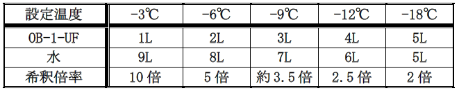 使用方法