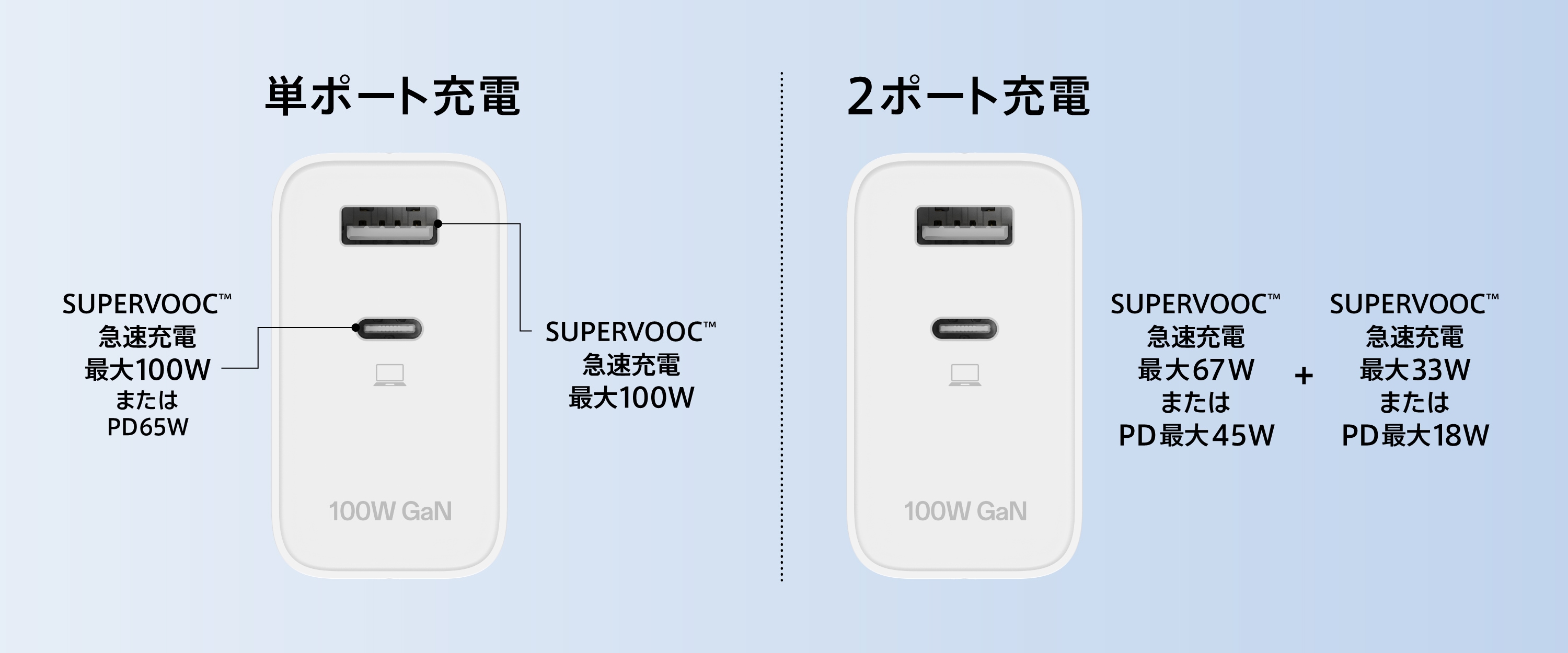 OPPO SUPERVOOC 100WPC 04
