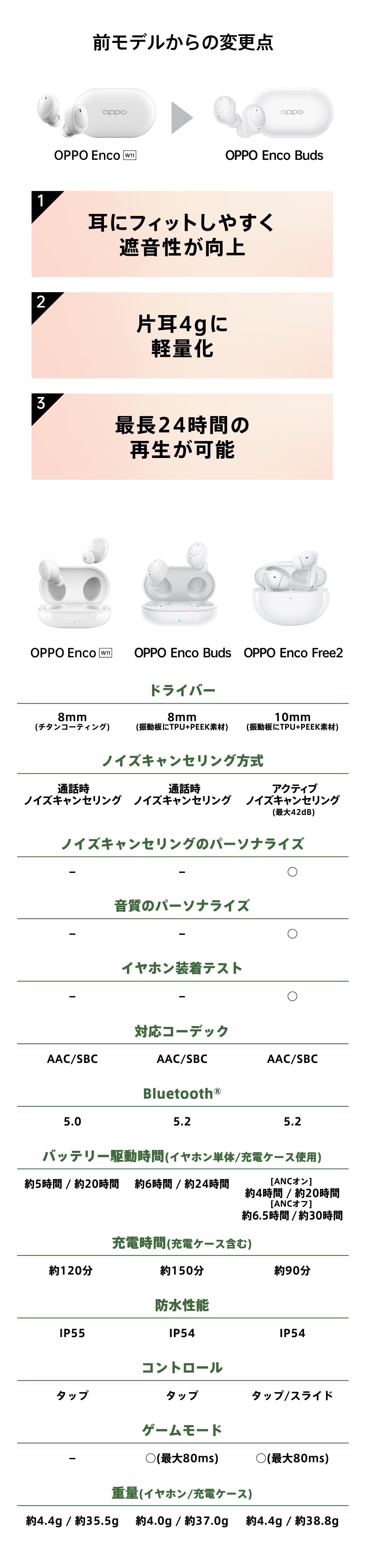 OPPO Enco Buds【TIME SALE商品】 | すべての商品 | OPPO公式