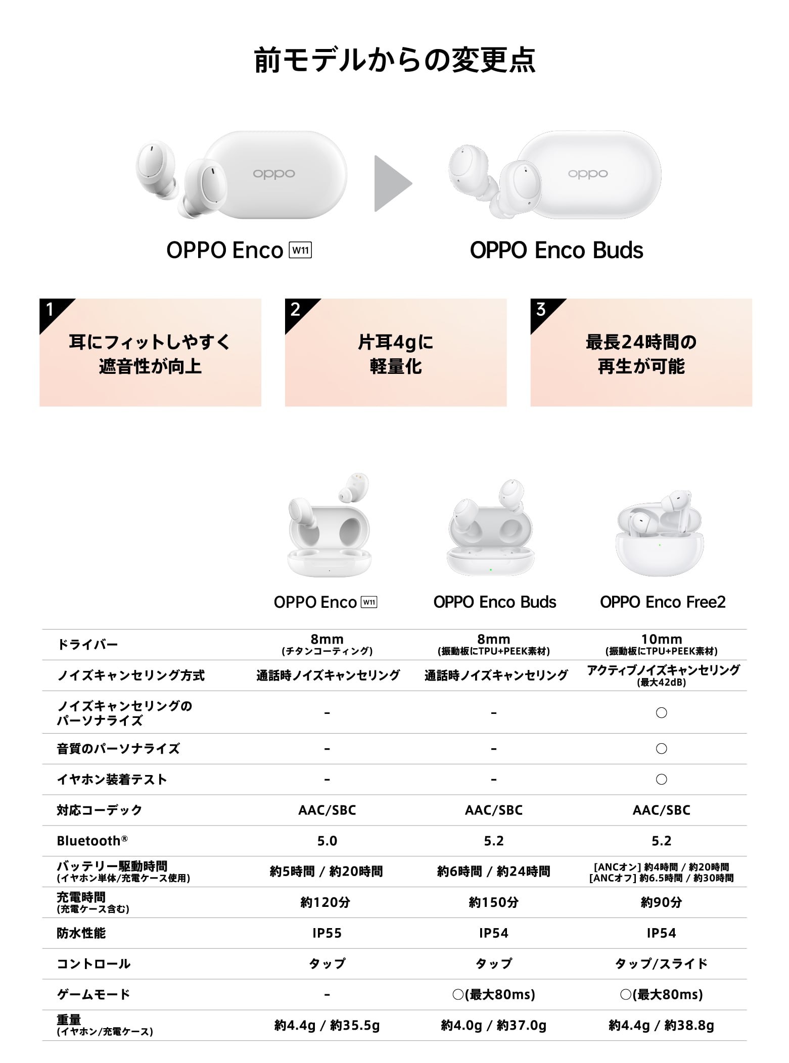 OPPO Enco Buds【TIME SALE商品】 | すべての商品 | OPPO公式