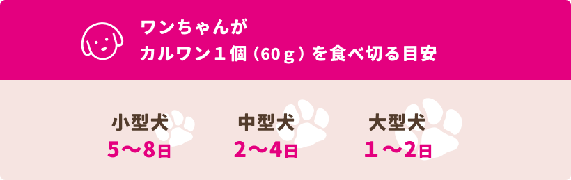 ワンちゃんがカルワン１個（60ｇ）を食べ切る目安