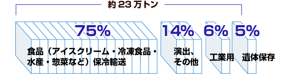 日本橋ドライアイス購入