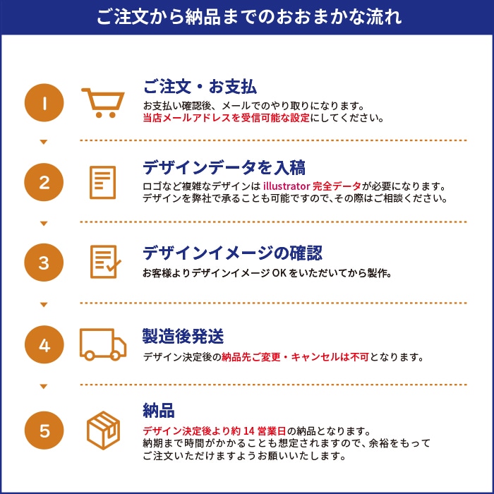 名入れライター流れ