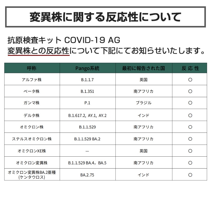 抗原検査キット 5回分 ステルス オミクロンBA.2 BA.5対応 コロナ検査