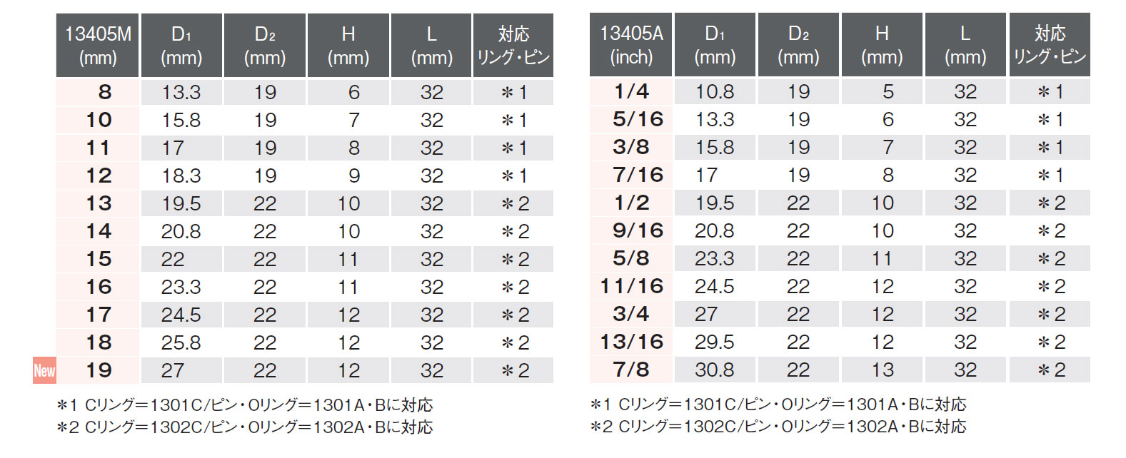 GEDORE インパクト用ソケット(6角) 1・1/2 K37 75mm(品番:6328800