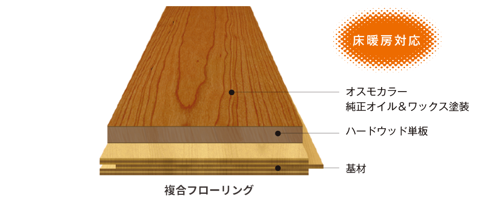 フローリング断面イラスト