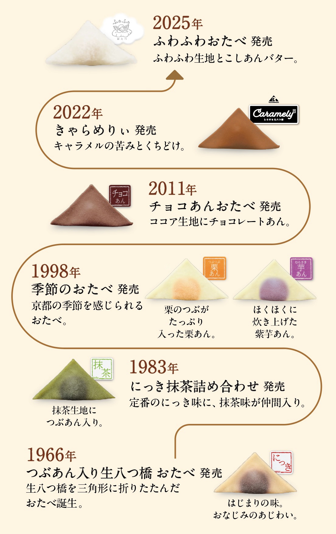 しおり_60周年アニバーサリーセット初秋