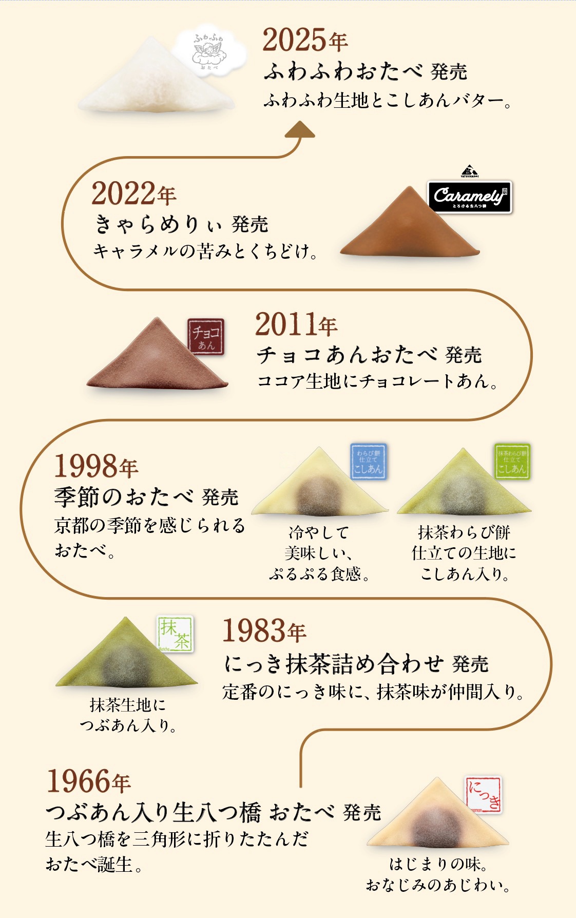 しおり_60周年アニバーサリーセット夏