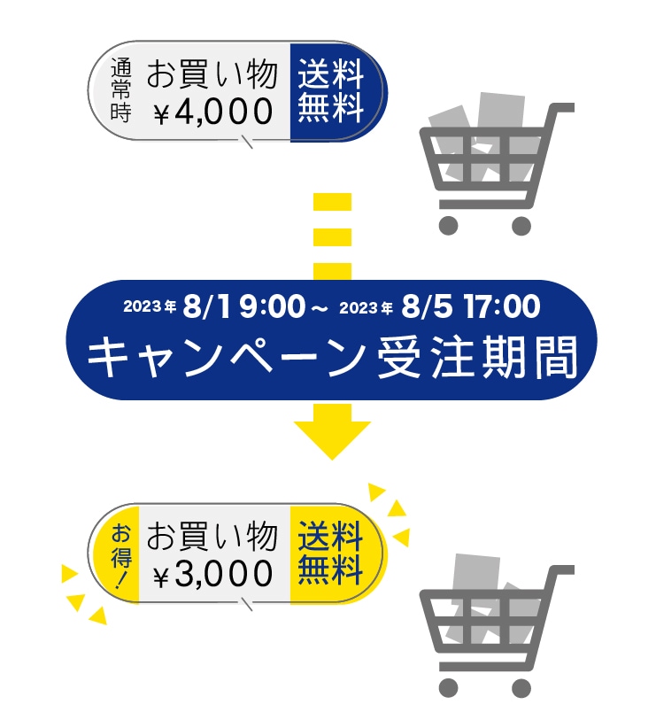 夏のお得な送料無料プライスダウンキャンペーン！
受注期間は8/1_9時から8/5　17時まで。通常4000以上お買い上げで送料無料を3000円以上で送料無料！