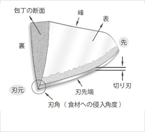 杉本 牛刀24cm CM鋼 CM2124 刃渡240mm | 包丁,包丁の「ブランド別」で