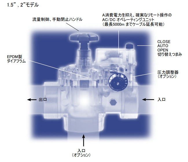 アクアネットプラス2インチ 24Ｖ AC ：34020-001200 【メーカー直送】