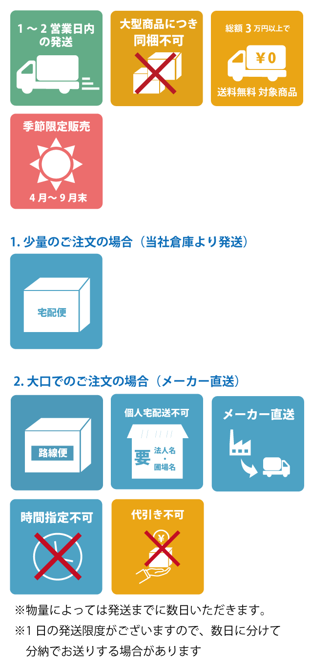 新金型品】125g用ブルーベリー専用パック
