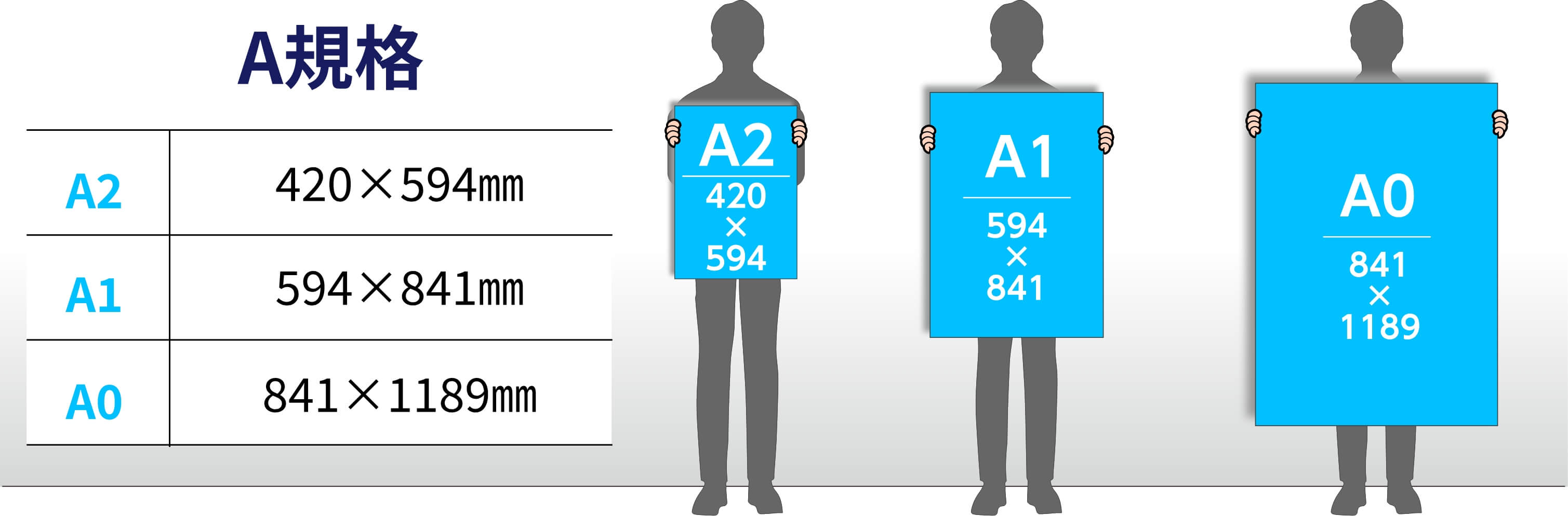 A規格　A2は420×594㎜　A1は594×841㎜　A0は841×1189㎜