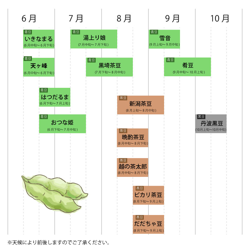 枝豆カレンダー