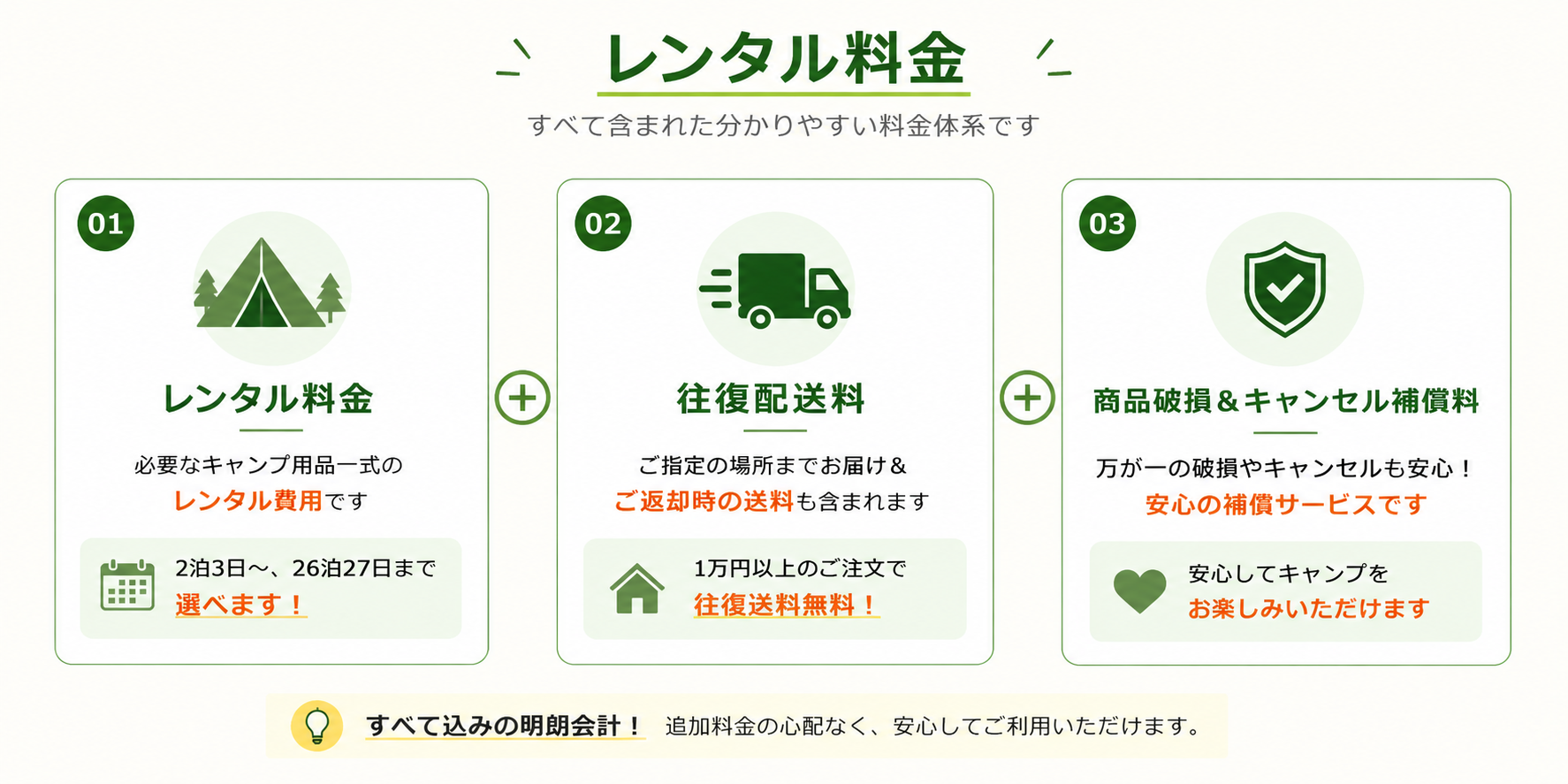 お支払い金額はレンタル料金(2泊3日から6泊7日)と、往復配送料金、保険料の合計金額です。