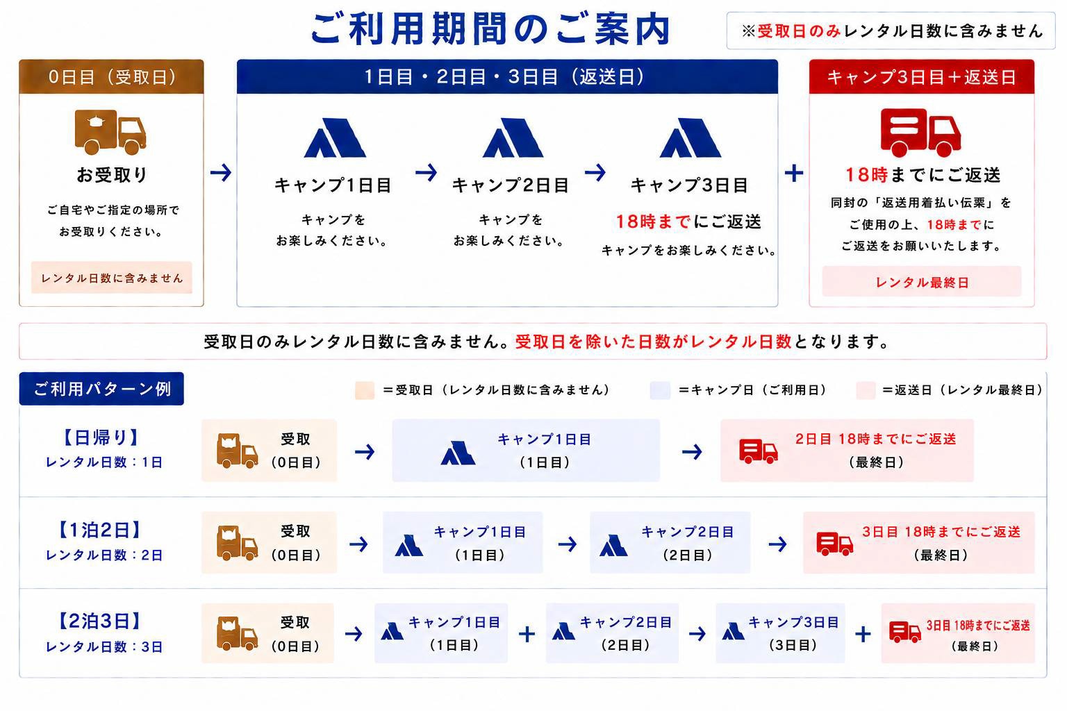 ご利用泊数について.jpg
