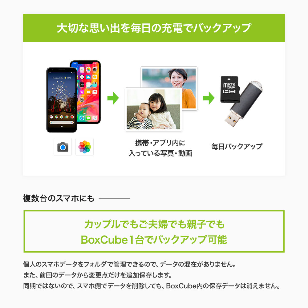 Boxcube 充電しながら簡単データ保存 自動バックアップ機能付きカードリーダー Owl Crju2 スマホ充電 オウルテックダイレクト本店