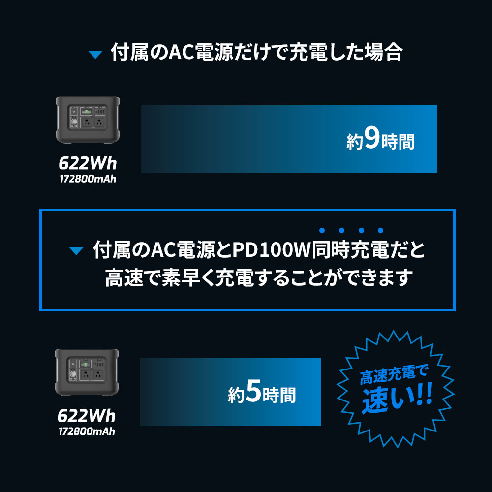 非常時やアウトドアで電源が使える ポータブル電源 622Wh 172800mAh