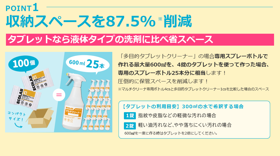 収納スペースを87.5% 削減