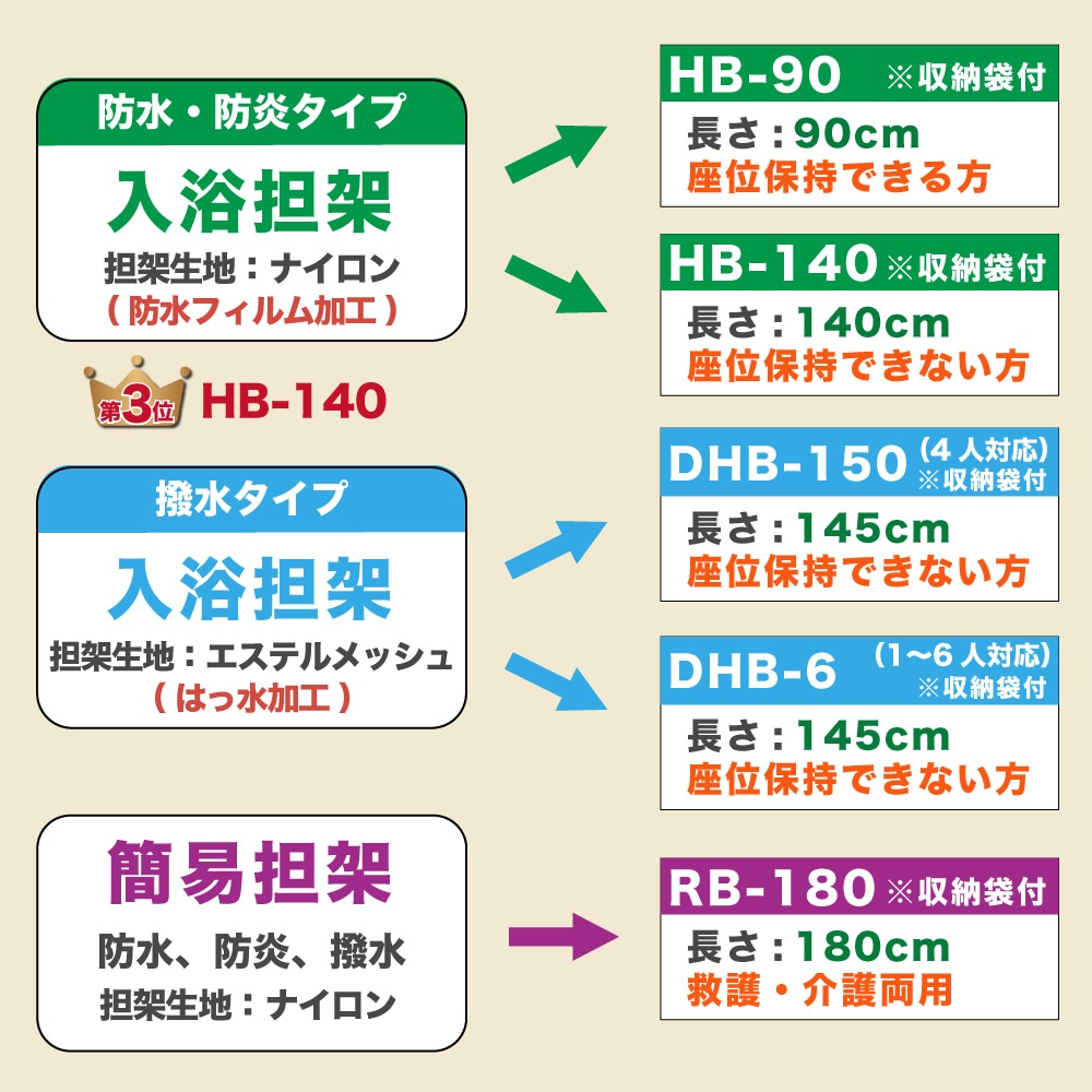 最安値に挑戦中】マット付き 布担架 ベルカ SB-180 救護用 ターポリン
