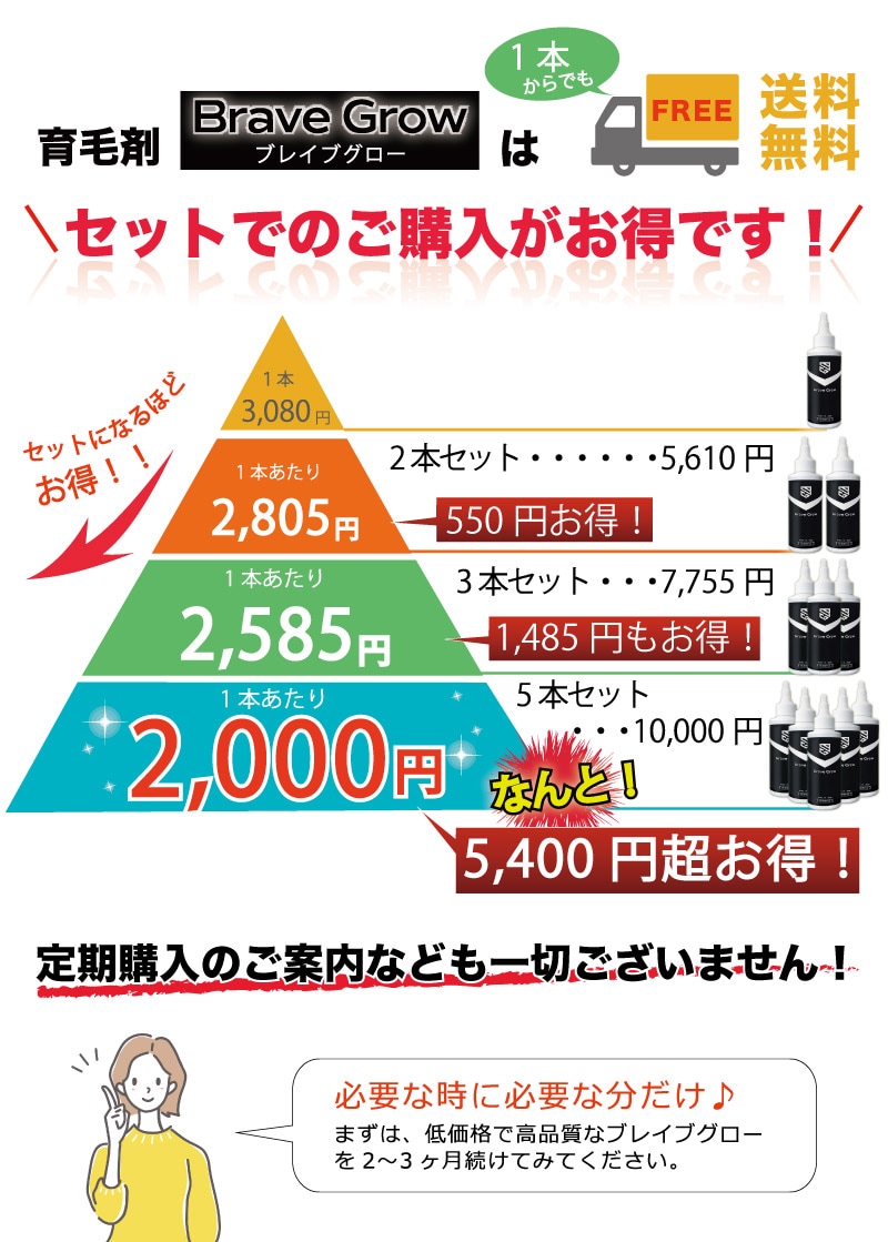 500円ポッキリ】ワンコイン育毛剤 お試しサンプル20ml ブレイブグロー BraveGrow 送料込 医薬部外品 日本製 育毛剤 薬用 無添加  植物由来有効成分 低刺激 ジェル 男女用 スカルプケア 敏感肌 頭皮ケアマッサージ | すべての商品 | | オゾンアソシア株式会社 脱臭消臭除菌  ...