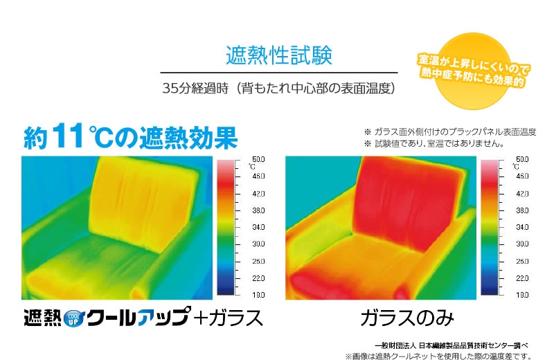 遮熱シート セキスイ 遮熱クールアップ 100×200cm 2枚セット | その他