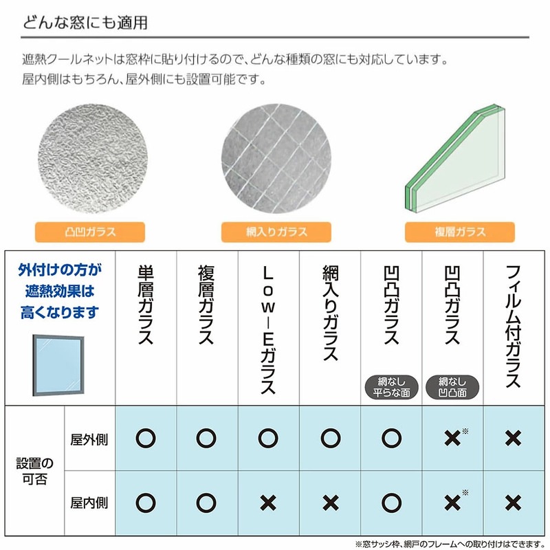 遮熱シート セキスイ 遮熱クールアップ 100×200cm 2枚セット | その他