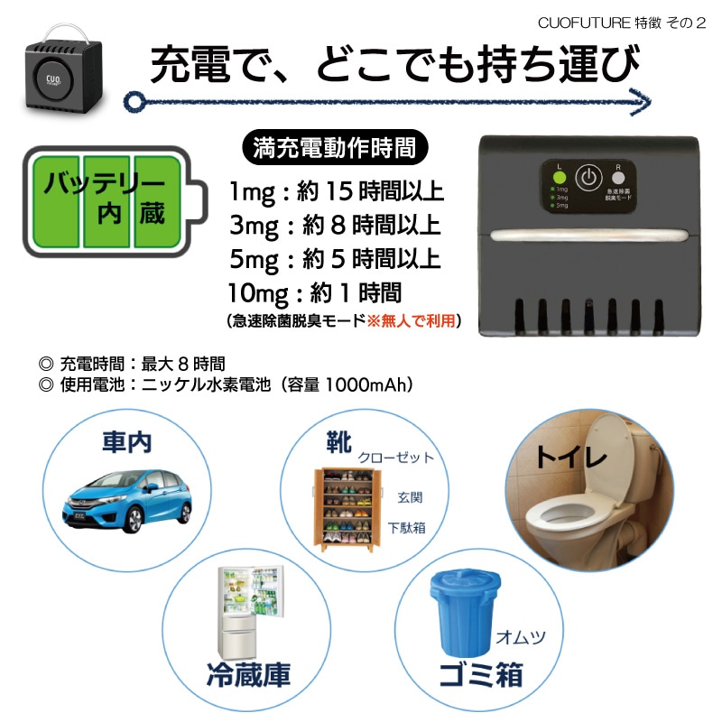 公式だからいつでも20%off／充電式オゾン脱臭機 クオ