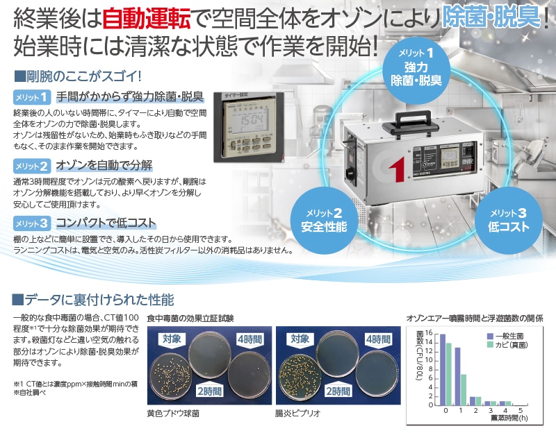 剛腕1000TR2 GWD-1000TR2 オゾン発生装置 | オゾン発生装置（業務用 