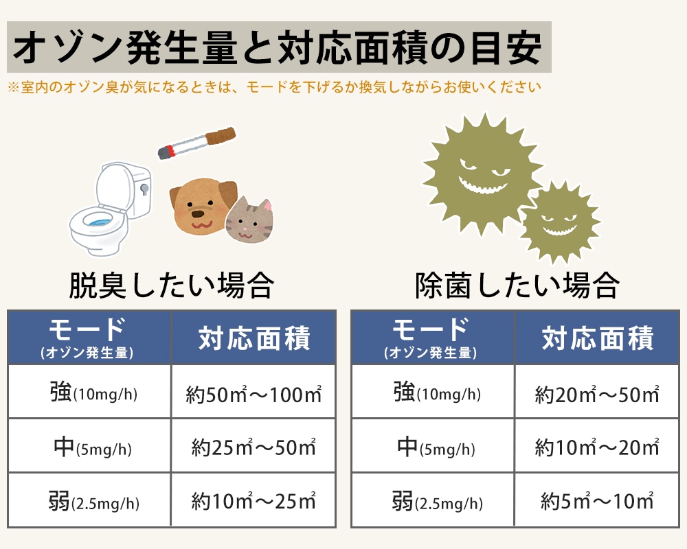 公式だからいつでもポイント10%還元／日本製オゾン発生機 ハイジェニック HG-10 会議室 待合室 小規模店舗 広めのリビング | オゾン発生器（家庭 用） | | 【直販】オゾンアソシア本店 除菌脱臭の専門ショップ