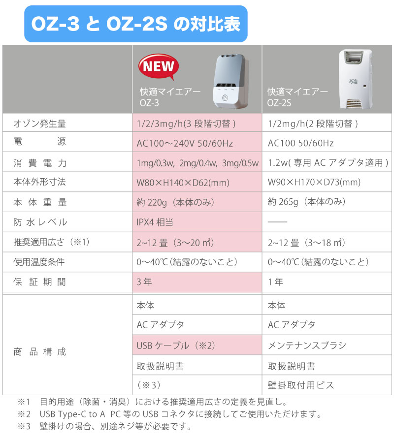 快適マイエアー OZ-３オゾン発生器 オーシーアール 実勢販売価格１９