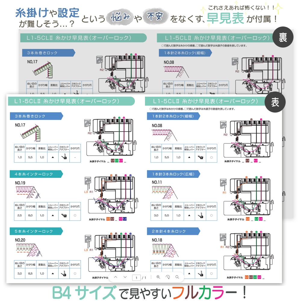 TOYO カバーステッチ対応 ロックミシン インテグレート L1-5CL-Ⅱ
