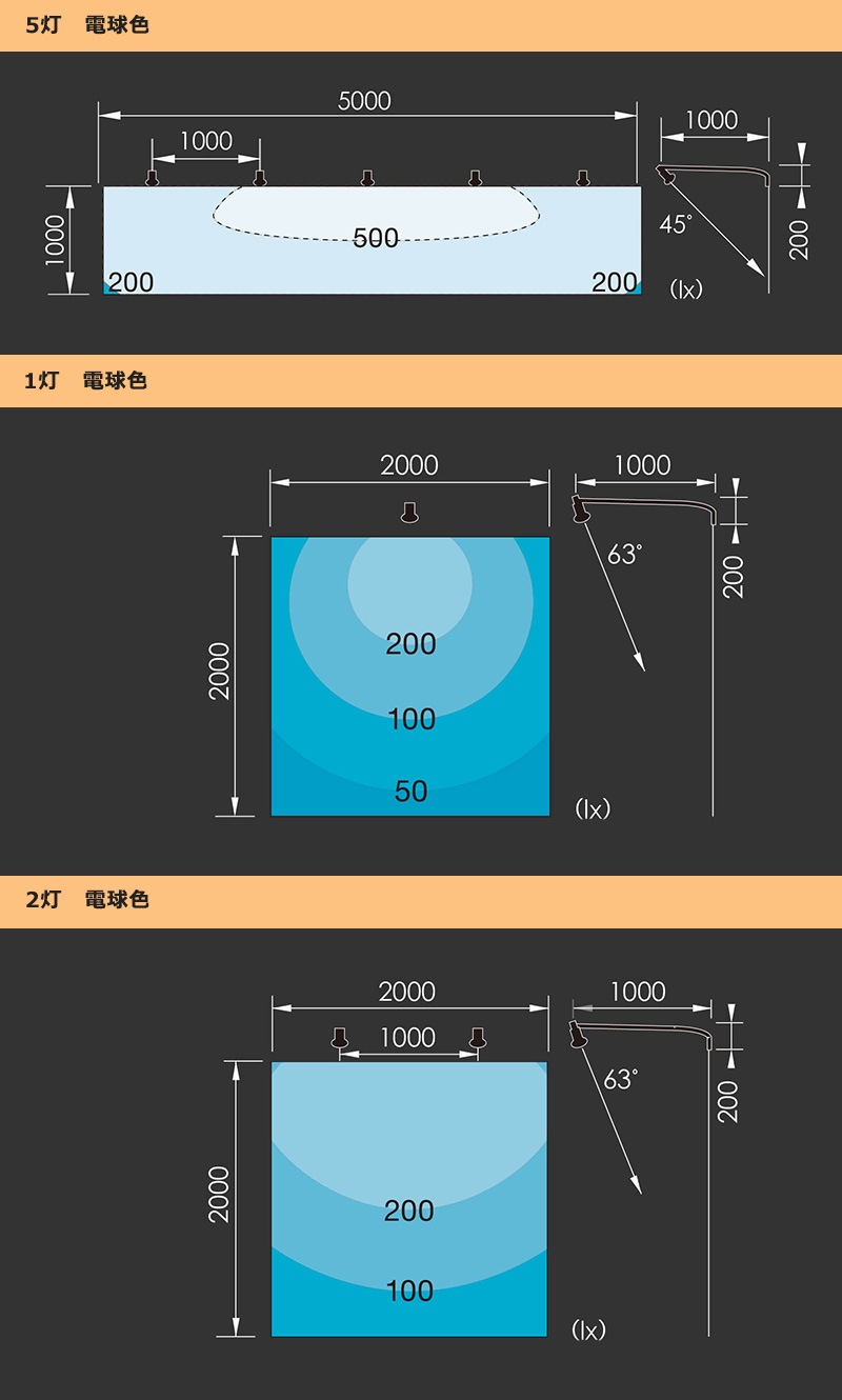 LED電球『KLED（クレド）』　照度分布図（電球色）