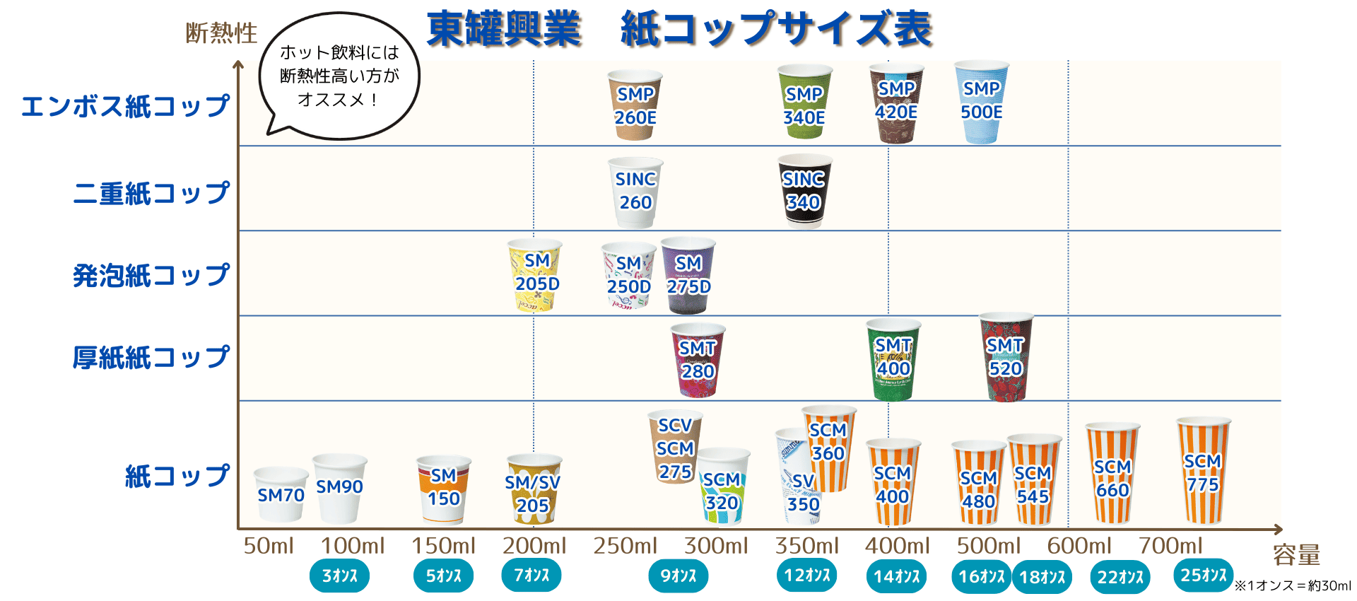 紙 コップ 容量