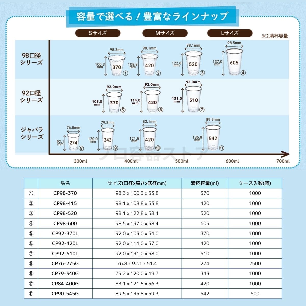 プラコップ