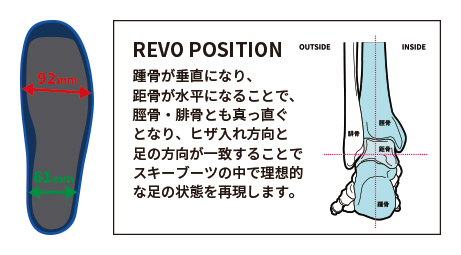 REVO Rシリーズ 説明