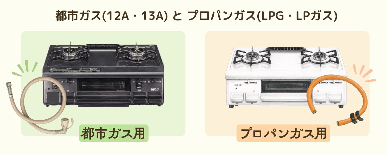 都市ガス（12A/13A）とプロパンガス（LPG）の見分け方は？間違った