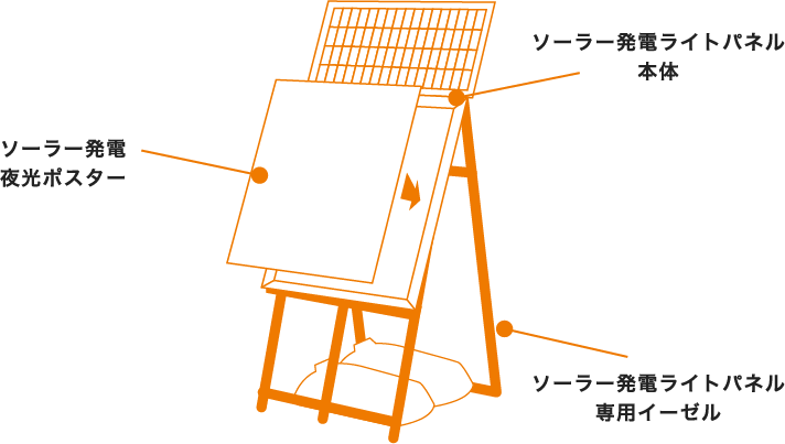 ソーラー発電ライトパネル