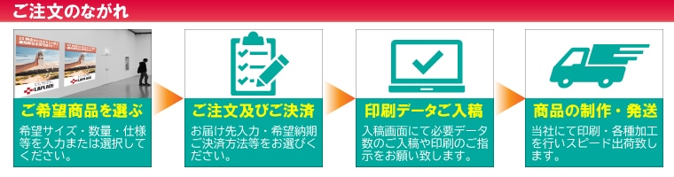 ポスター印刷【A3サイズ】（コート紙・光沢・半光沢）｜【おすすめ】送料無料！ポスター印刷の制作・作成が安い！